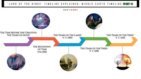 option take a picture blood timeline of the lord of the rings Overall ...