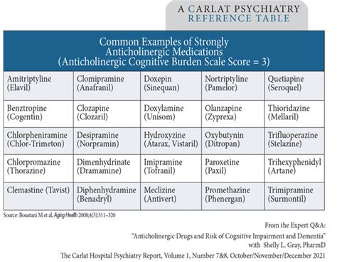 Examples Of Anticholinergic Drugs