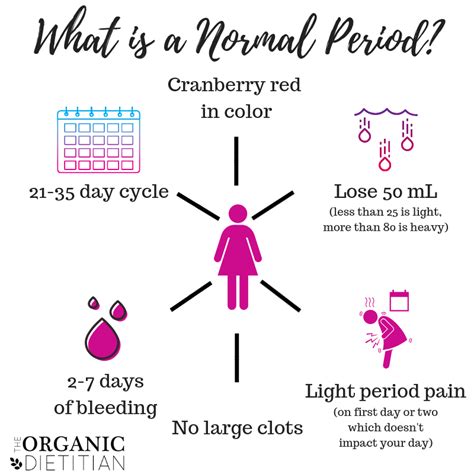 What is a Normal Period? Better Understanding Your Cycle - The Organic ...