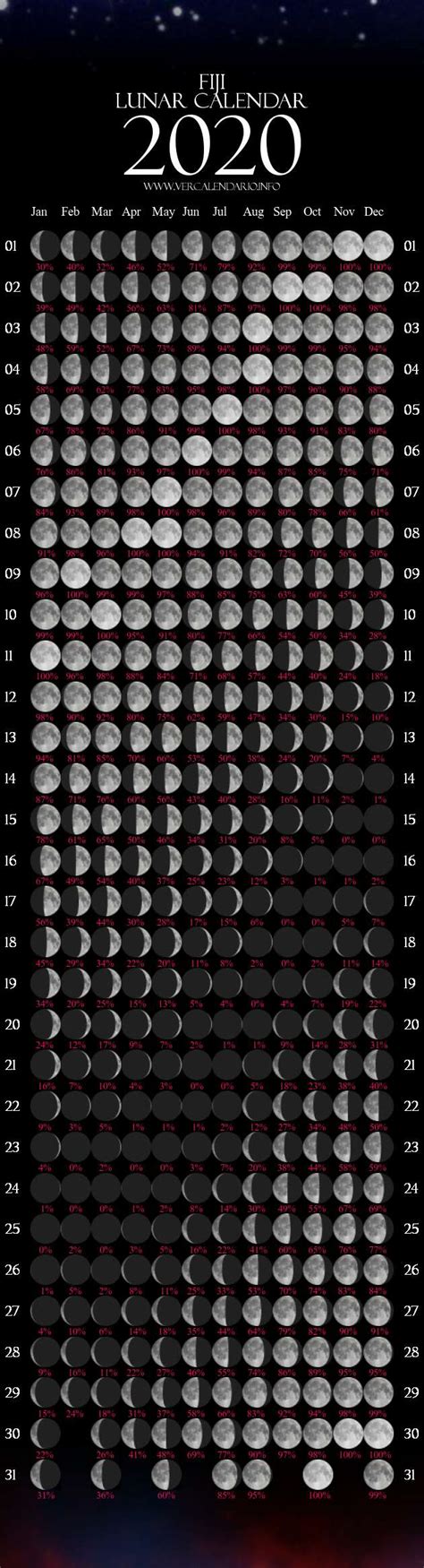 Lunar Calendar 2020 (Fiji)