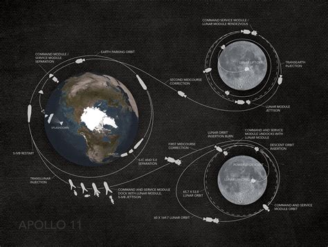 Apollo 11 Moon Landing Map