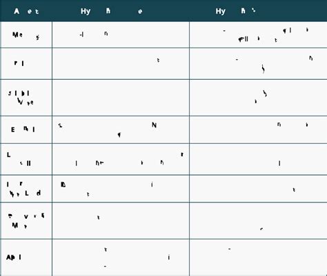 Hydrophobic vs. Hydrophilic Molecules (Examples and Applications)