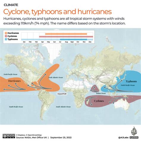What’s the difference between hurricanes, cyclones and typhoons? - News ...