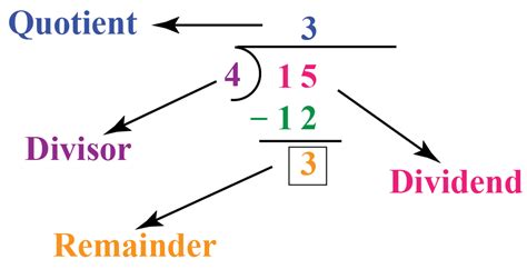 Remainder Definition, Example, Facts & Solutions- Cuemath