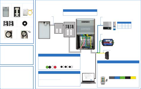 513402 SunPower Monitoring System with PVS5x User Manual SunPower