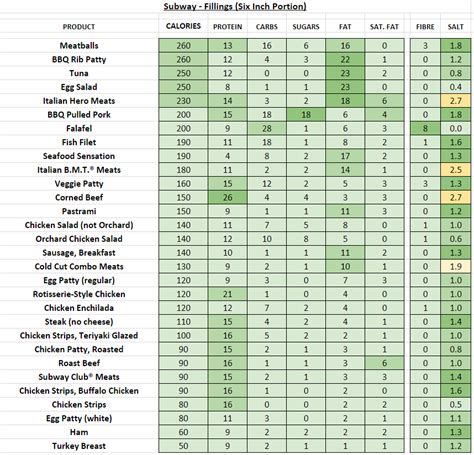 Subway (USA) - Nutrition Information and Calories