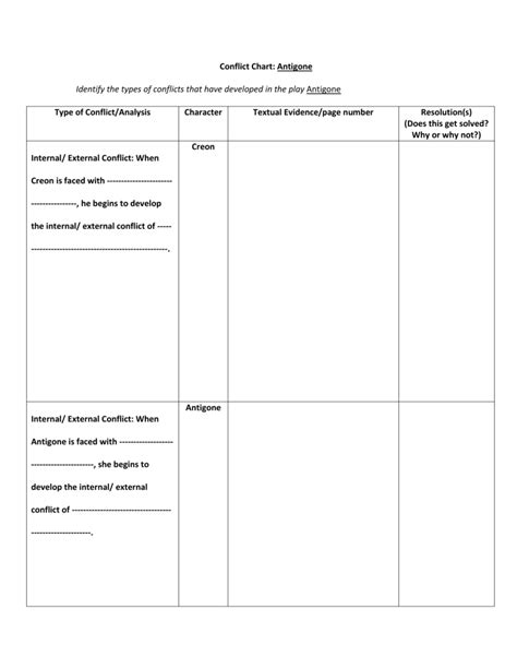 Conflict Chart - Antigone