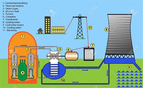 Nuclear Power Plant Drawing at GetDrawings | Free download