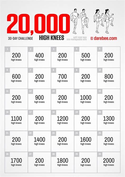 30-Day 20K High Knees Challenge by DAREBEE | 30 day workout challenge ...