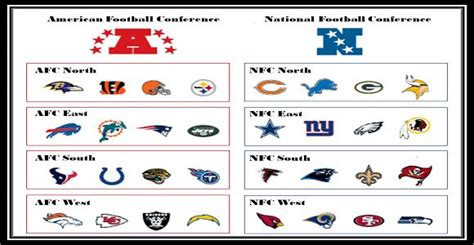 Afc South Division Nfl