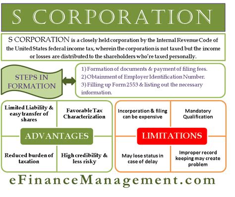 S Corporation | Meaning, Formation, Features, Criteria, Pros & Cons, etc