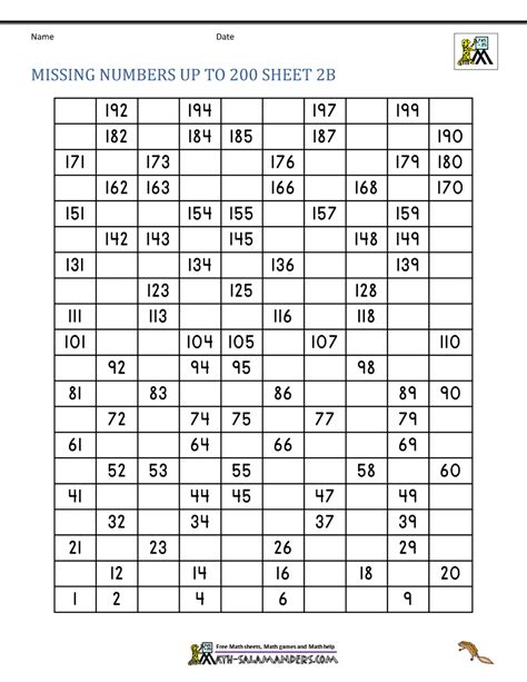 grade 3 place value worksheet find the missing place value 3 digit k5 ...