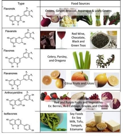 Flavonoids in Your Foods: Here's Where to Get Them - American Institute ...