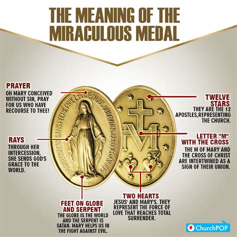 The Meaning of the Miraculous Medal | Presentation of the Blessed Virgin Mary Parish