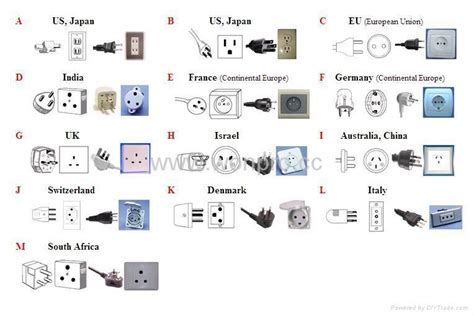 World Socket & Plug Lists - No.1 Socket Plug in the World