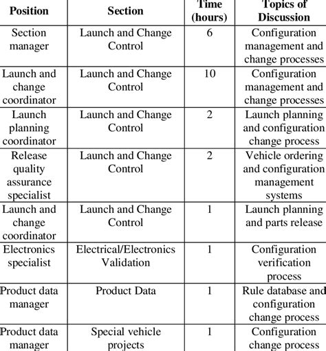 Case study interviews conducted | Download Table