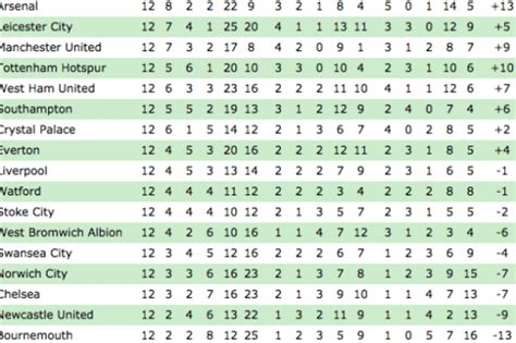 Spanish Premier League Table 2018 | Cabinets Matttroy