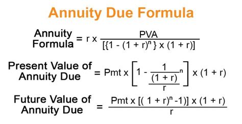 Annuity Due Formula | Example with Excel Template