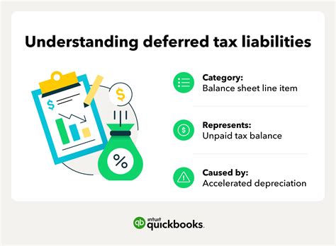 Deferred Tax Assets and Liabilities | QuickBooks