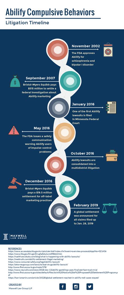 Abilify 2019 Settlement Update: Latest News!