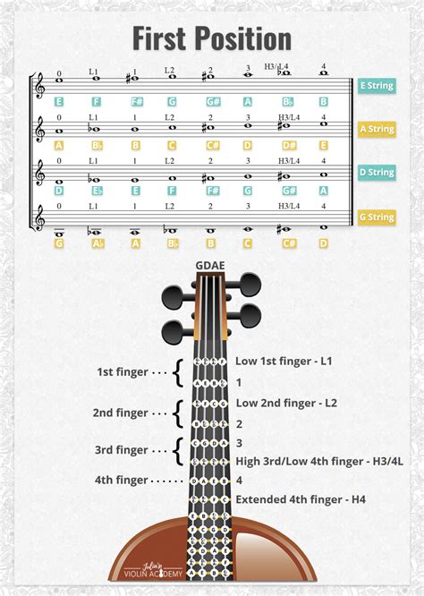 How to Read Violin Sheet Music with Tabs - Violinspiration