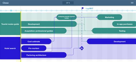 Building a Goal-Oriented Portfolio Roadmap — KeepSolid Blog