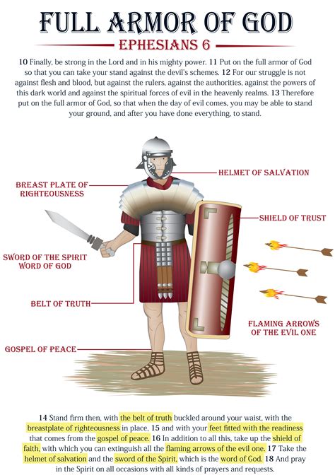 Spiritual Armor: Truth - The Putting Green Blog