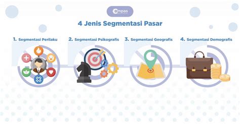 4 Jenis Segmentasi Pasar, Wajib Dipahami Pebisnis! - Compas