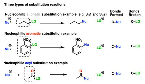 Nucleophilic Acyl Substitution (With Negatively Charged Nucleophiles ...