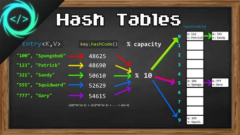 Hash Tables #️⃣ | สังเคราะห์เนื้อหาที่เกี่ยวข้องjava key value listที่ ...