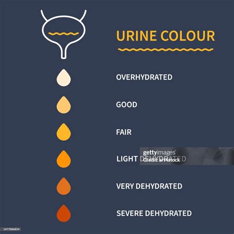 Urine Color Chart For Dehydration - Ponasa