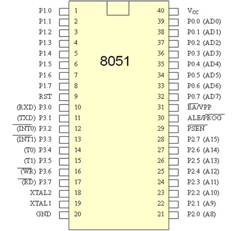 8051 Microcontroller | Bits and Bytes