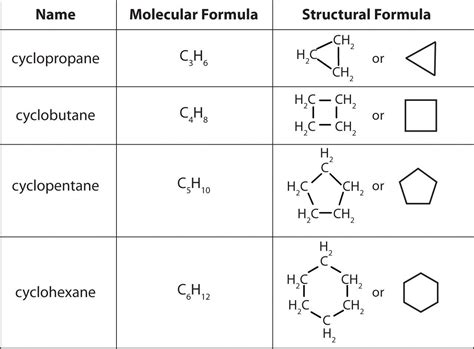 Identify the Type of Hydrocarbon Represented by Each Structure.