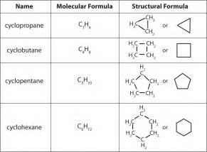 3.1. Nomenclature of alkanes & related structures | Organic Chemistry 1 ...