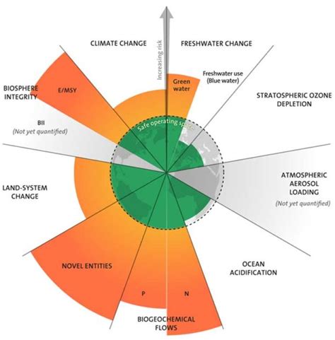 We’ve crossed the land use change planetary boundary, but solutions await