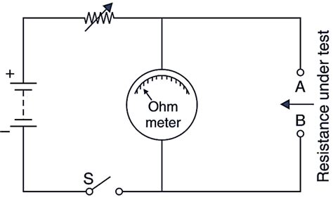 What is Ohmmeter? - Definition, Working, Diagram & Types ...