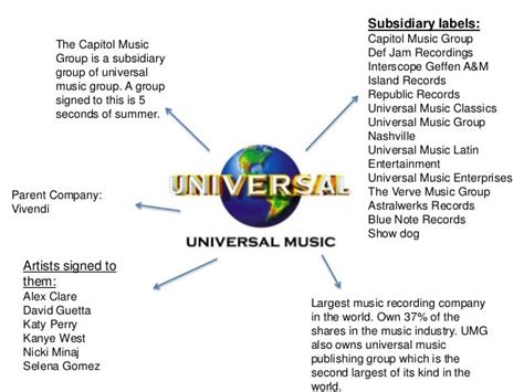 Major record labels