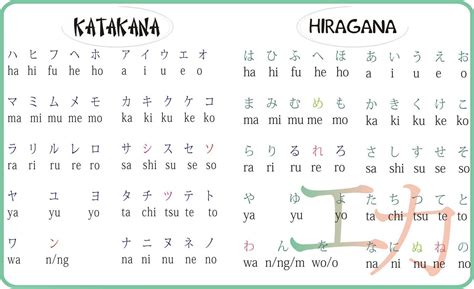 1600x976 Japanese wallpapers: Hiragana - Katakana wallpapers | Japan ...