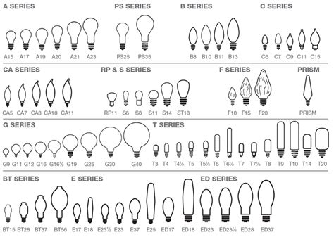 The Supreme Guide to LED Filament Bulbs (updated in 2021) - Amoluce