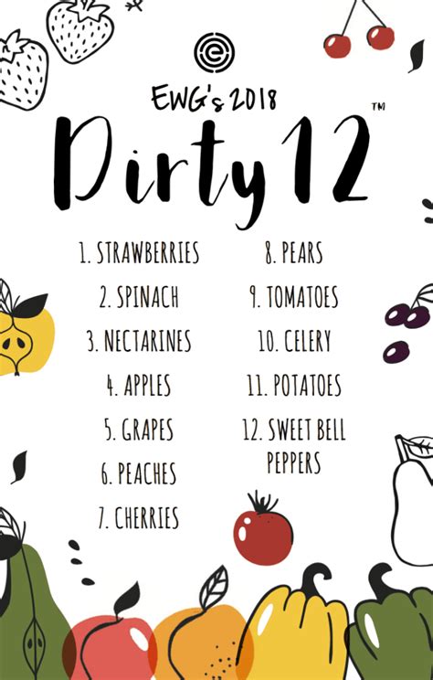 2018 Dirty Dozen – Eat Your Vegetables | Eco-Friendly Mom Blog ...