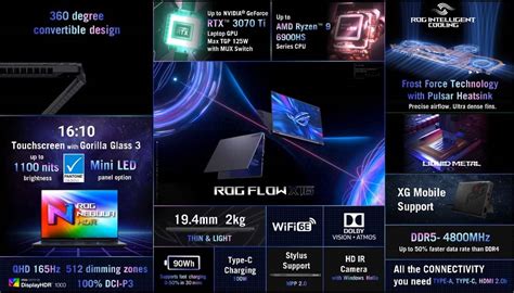 Where to buy ASUS ROG Flow X16 release date, price info & specifications