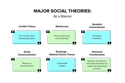 Social Theory