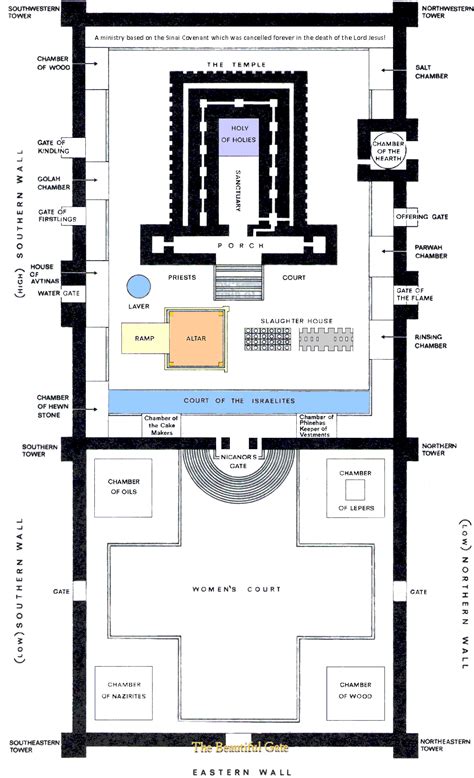 Diagram Of The Jewish Temple