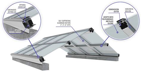 Ceiling Skylight Systems Philippines | Shelly Lighting