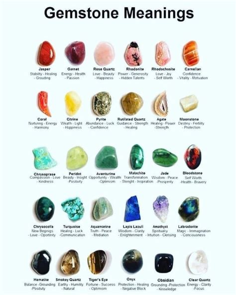 Gemstone Crystal Meaning | Gemstone meanings, Crystal guide, Gemstones chart