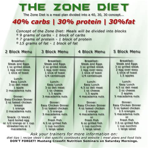 As 25 melhores ideias de Zone diet calculator no Pinterest