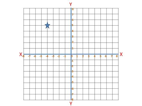 Coordinate 6.6.5 D - ProProfs Quiz