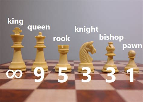 What are the chess pieces names - seajery