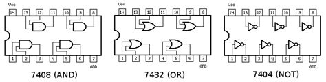 Logic Gates Examples With Truth Table Pdf | Review Home Decor