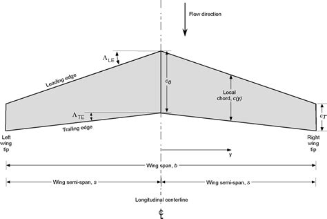 Airfoil Shape Calculator